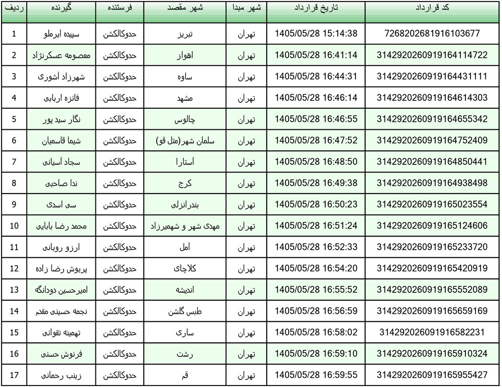 کد رهگیری محصولات تیپاکس تاریخ 1405/05/28
