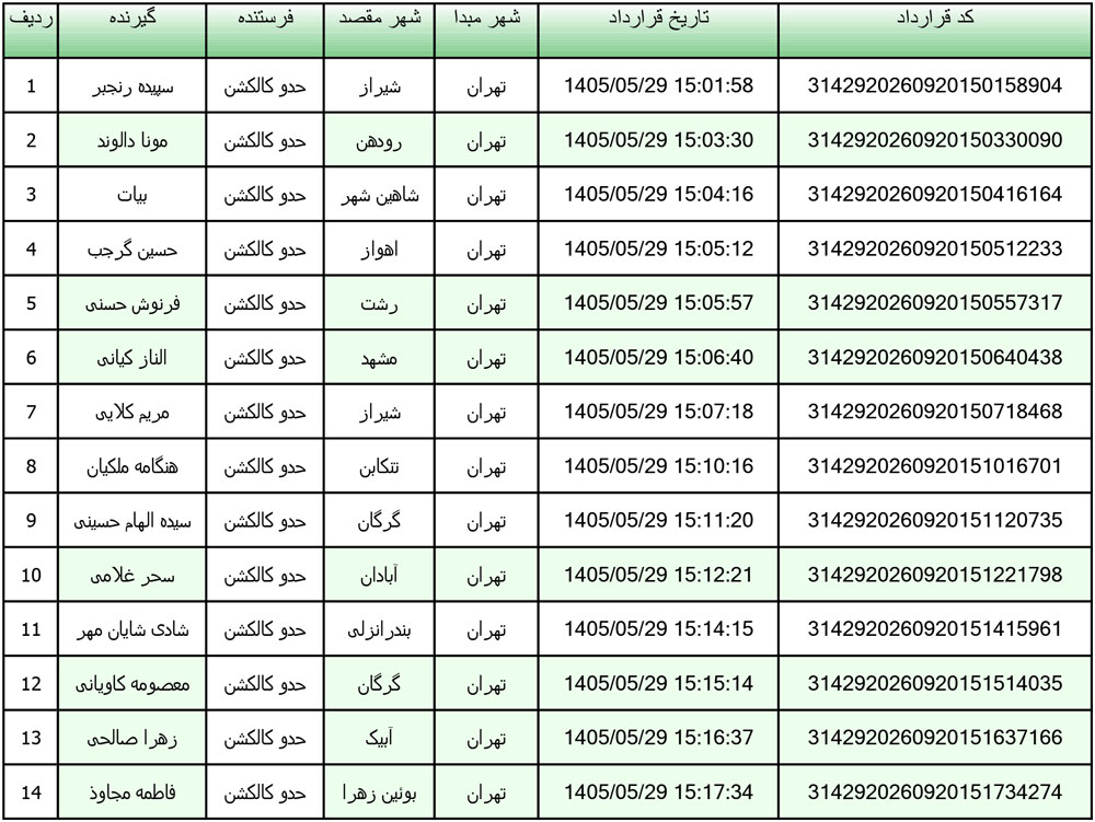 کد رهگیری محصولات تیپاکس تاریخ 1405/05/29